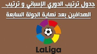 جدول ترتيب الدوري الإسباني بعد الجولة السابعة🔥ترتيب هدافي الدوري الإسباني بعد الأسبوع السابع