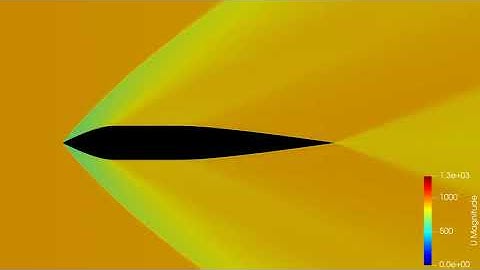 In The Air. Acceleration. (OpenFOAM Simulation)