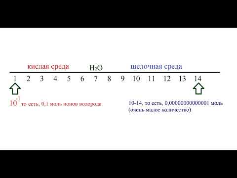 Видео: Сколько свободных ионов водорода содержится в одном литре воды?