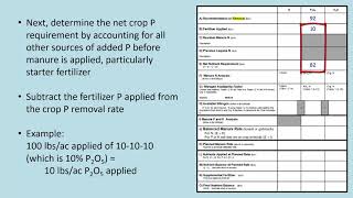 Calculating Phosphorus Removal-balanced Manure Rates