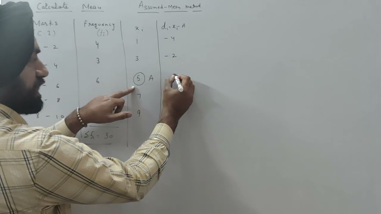 Class 10th,11th and BCA Assumed mean method part - 2