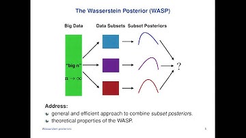 David Dunson, "Scalable Bayes: Simple algorithms with guarantees"
