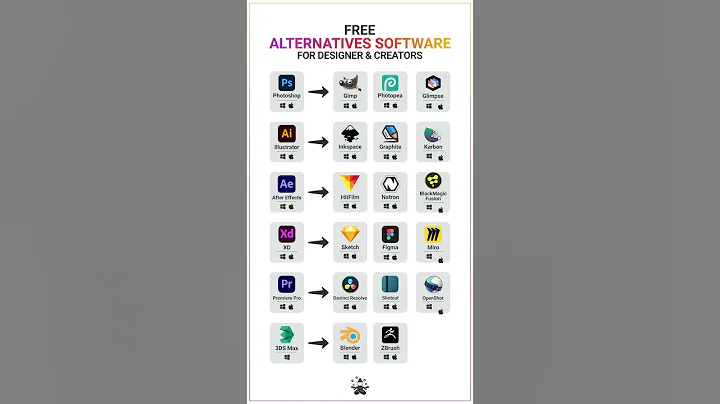 🚀 Best Free Software Alternatives for Designers & Creators! 🎨💻