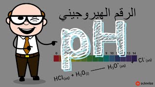 كيف تحسب الرقم الهيدروجيني