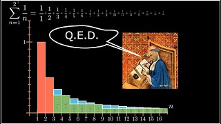 Harmonic divergence, but its proven by a 14th-century French monk!
