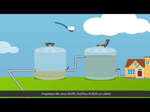 Video: What is a municipal filter?