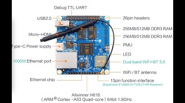 orange pi zero 2 board 1gb ram