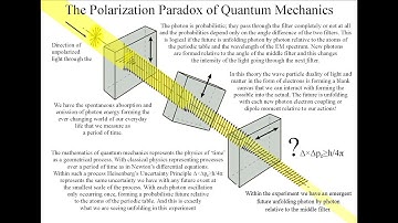The Polarization Paradox with visible light and microwaves Quantum Mechanics Explained