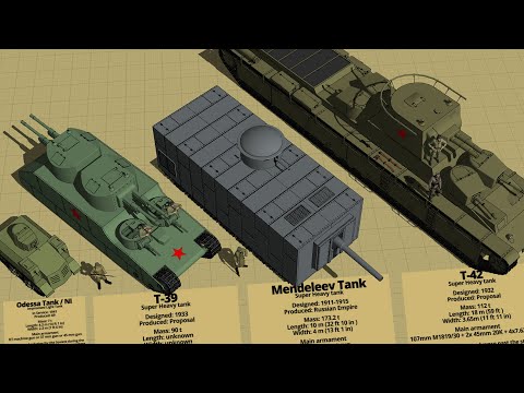 Crazy Soviet Union Tanks Size Comparison 3D