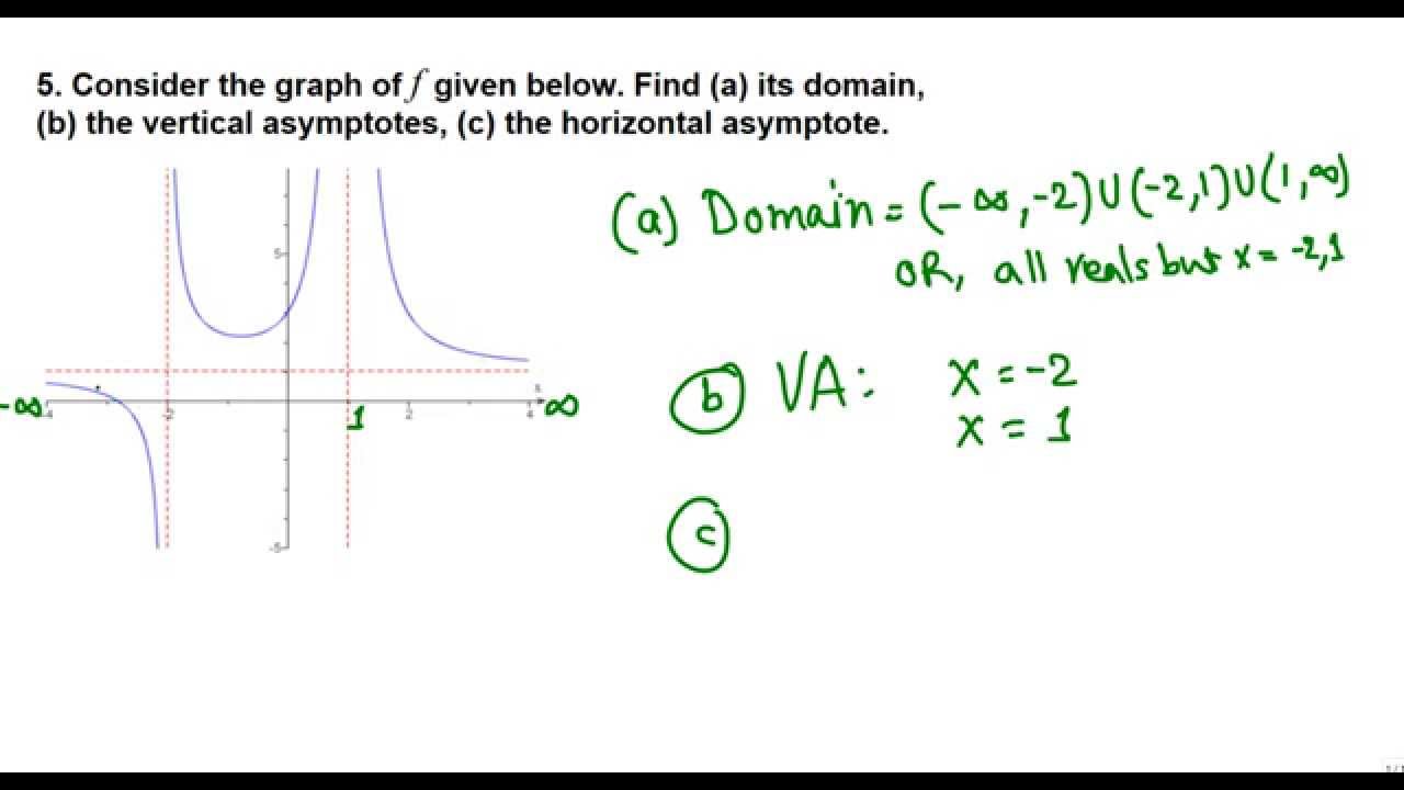 Domain, Asymptotes and intercepts (college algebra) - YouTube