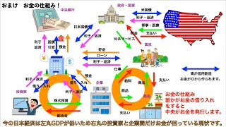 #信用創造  昼ボヤ #無所属連合 #橋口かずや  2025 kazuya_sun crypt369