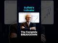Buffett’s Indicator Explained: Is the Stock Market Dangerously Overvalued? | Hola Prime