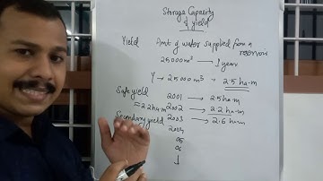 Mass Inflow Curve and Demand Curve : Reservoir Planning