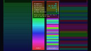 CombSort vs SelectionSort | Who Sorts 82 Elements Faster? Profile