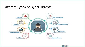 SOC Analyst Training -  Introduction to Cyber Attacks Part 1