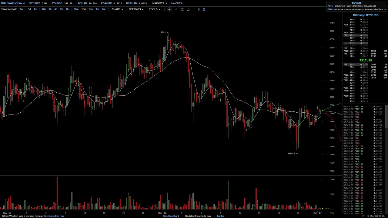 Bitfinex Dumps on Bitstamp, after order by NY Supreme Court to turn over documents.