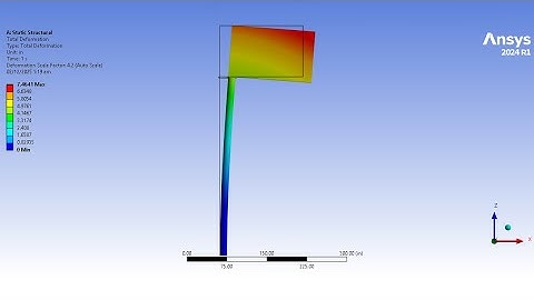 Three-Dimensional Analysis of Combined Loading in a Signpost | ANSYS FEA Tutorial