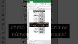 COMO CALCULAR PORCENTAGEM NO EXCEL | #shorts