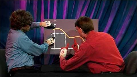 The Definition of the Limit