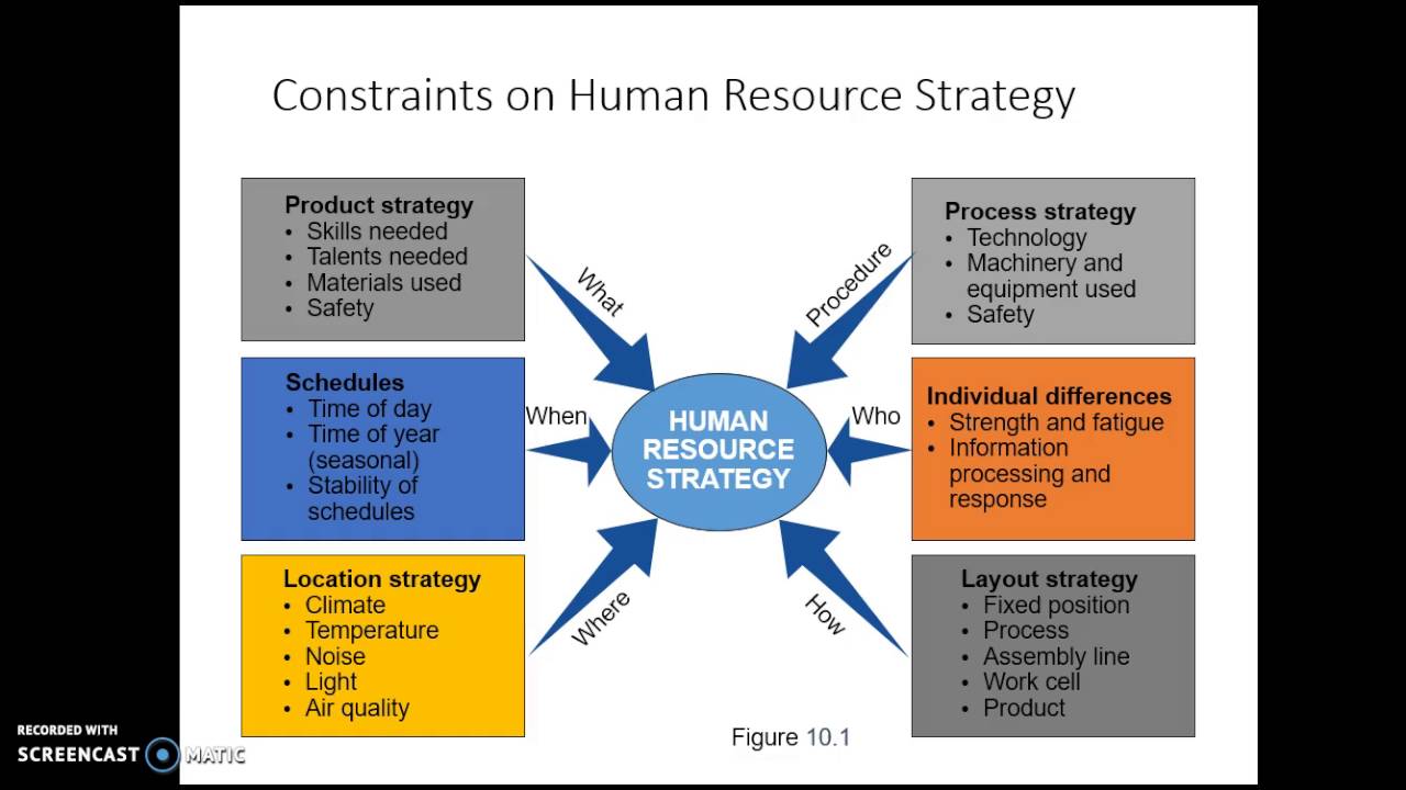 hr strategy and job design youtube human resource strategy examples