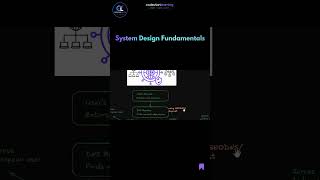 Day 9 - How CDN Works? | System Design Fundamentals Explained 🚀