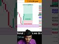 Gold🥇70 pips Scalp Trade 🌺👍#xauusd #trading #how #liveforexstream#usoiltrade #howtotradeforex