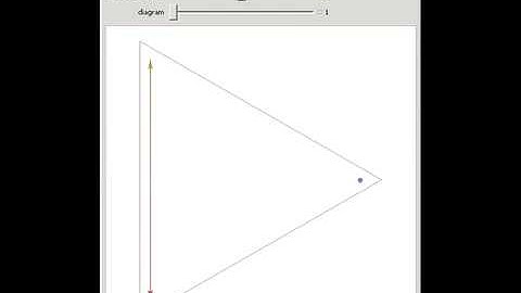Stirling Numbers of the First Kind