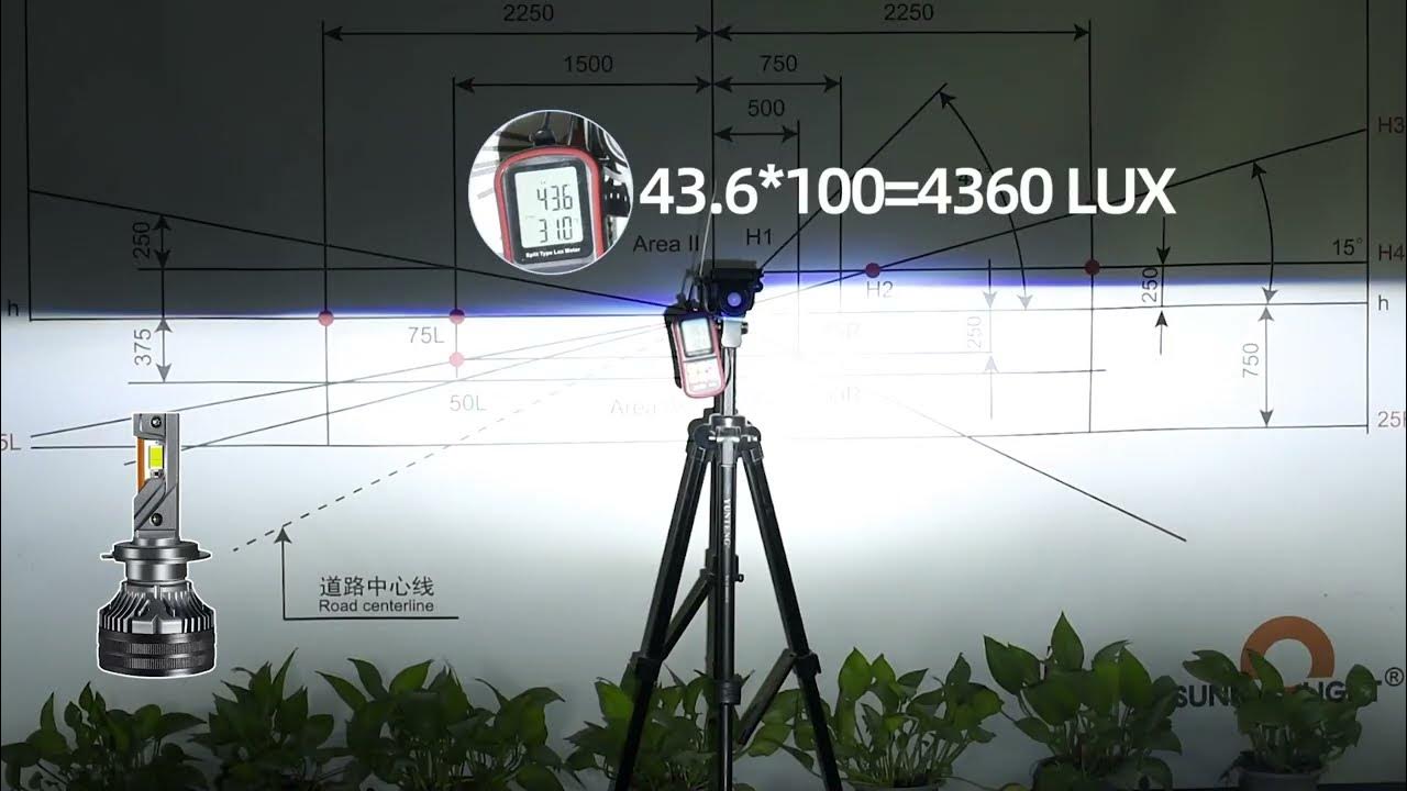 Which One is Brighter? RX80 LED Headlight Bulb VS. K5C K6C LED, RX80 Winner, Lux6meters is
