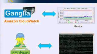 RAD Lab: Dashboard/Monitoring (part 2)