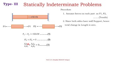Statically Indeterminate Problems (BRB)
