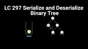 Leetcode 297 Serialize and Deserialize Binary Tree (Animation)