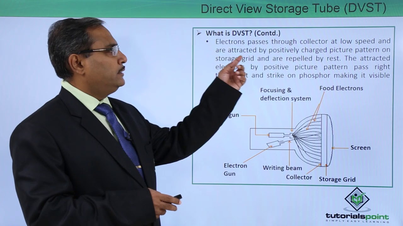 Direct View Storage Tube (DVST) YouTube