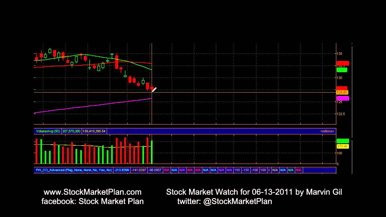 nyse market watch