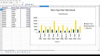 VNSGU FYBCA Practical Exam Paper-4, Full Solution, CPPM And DMA, 08/2/2022 #bca #dma #CPPM #part-4
