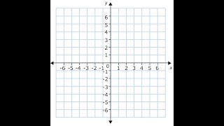 Linear Function and Graph | Part 1 | Grade 6 | NSM | Book 1 | 7th Edition | Syllabus D....