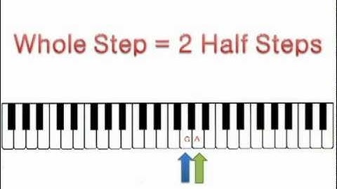 Half Steps and Whole Steps
