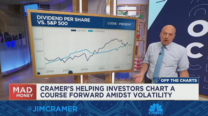 Jim Cramer's full breakdown of Ralph Vince's techn...