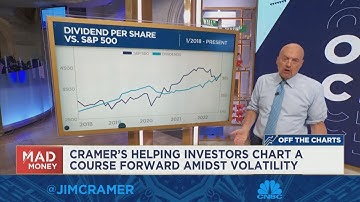 Jim Cramer