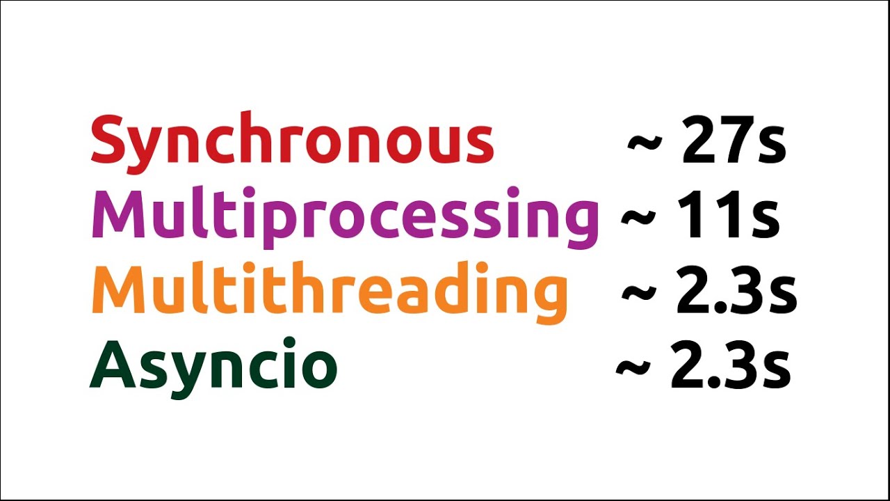 Making Multiple Http Requests Using Python (Synchronous, Multiprocessing, Multithreading, Asyncio)