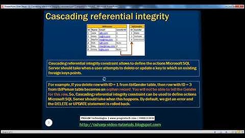 Cascading referential integrity in sql   Part 5