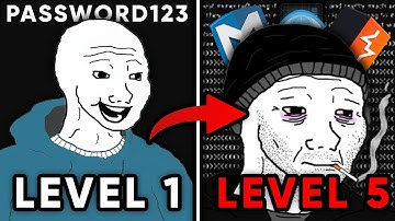 The 5 Levels of Hacking