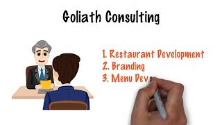 Restaurant Development Process