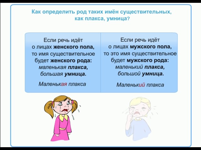 Род имен существительных задания. Мужская и женская речь. Умница род существительного. Род имён существительных 3 класс карточки с заданиями.