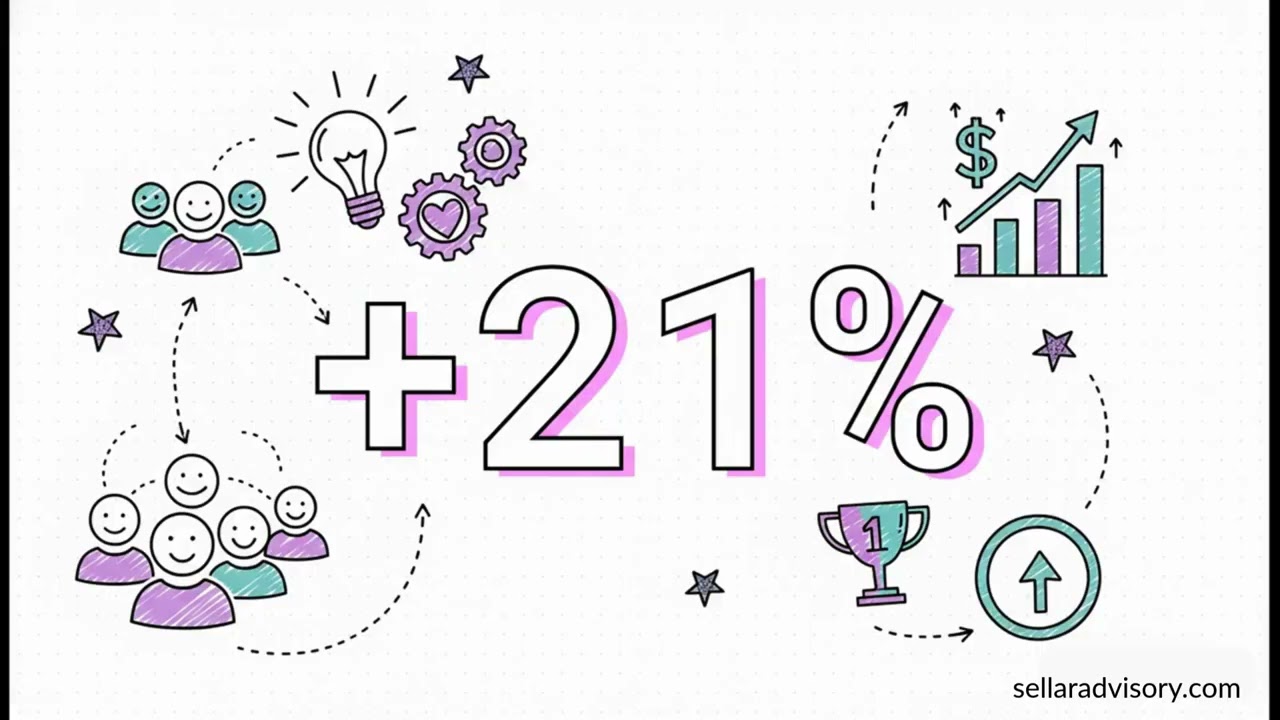 Short 2-minute video of Randall Sellar speaking directly to camera, explaining what organizational culture means and how it impacts business performance. The video discusses how culture influences decision-making, accountability, alignment, and execution inside organizations, and why culture should be viewed as a structural driver of business results rather than a “soft” HR topic.