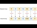 16. In-Place Operations in Array