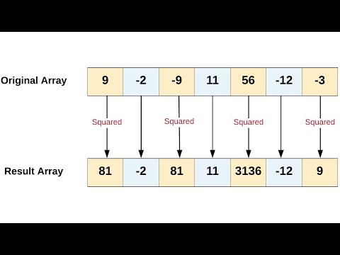 16. In-Place Operations in Array