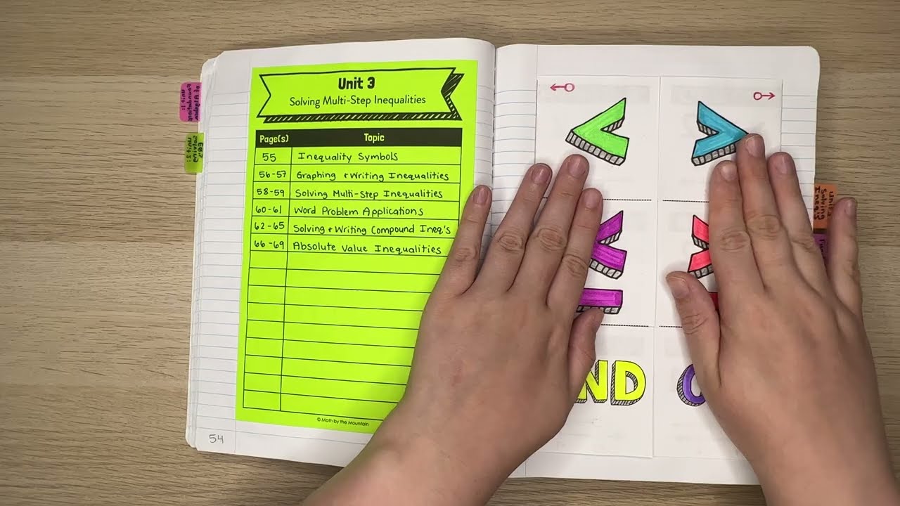 Unit 3 - Solving Multi-Step Inequalities | Algebra 1 Interactive Notebook Flip-Through