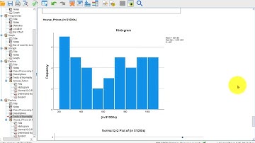 Histogram in SPSS