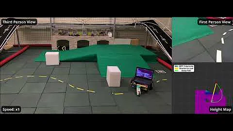[2023] 2.5D Mapping, Pathfinding and Path Following In Uneven Terrain :: Experiments On The Robot