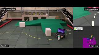 [2023] 2.5D Mapping, Pathfinding and Path Following In Uneven Terrain :: Experiments On The Robot Profile